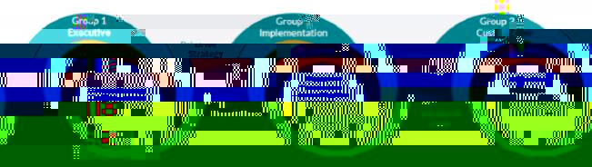 K-State Data Governance Model Visual